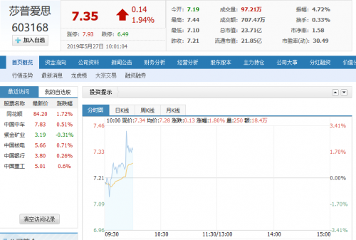 五亿企业理财储备金助力莎普爱思进一步转型升级