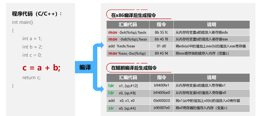 一文详解软件迁移与调优：为什么？怎么做？做什么？