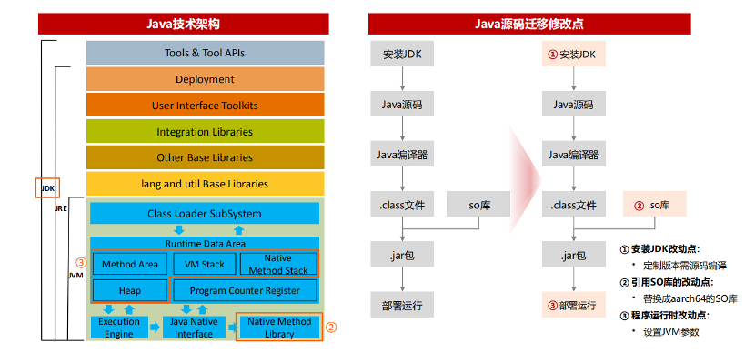 一文详解软件迁移与调优：为什么？怎么做？做什么？