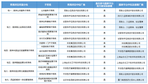 中标厂商.jpg