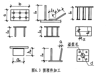 标准预埋件加工的允许误差图