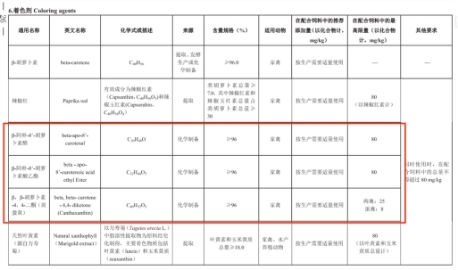 天然VS人工？蛋黄颜色大有学问，买鸡蛋前先看这篇！