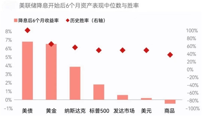 美元降息，普通人该如何投资美债基金？